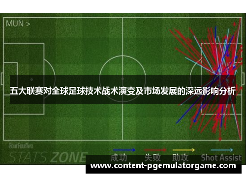 五大联赛对全球足球技术战术演变及市场发展的深远影响分析
